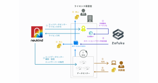 エッジデータセンター構築のためのパッケージ開発に関する基本合意書の締結について（株式会社Neukind）