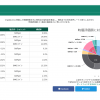 SNSで自分のポートフォリオを開示しよう 新たな仮想通貨・暗号資産投資家のコミュニケーションツールとしてご活用ください