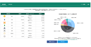 SNSで自分のポートフォリオを開示しよう 新たな仮想通貨・暗号資産投資家のコミュニケーションツールとしてご活用ください