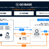 IP・コンテンツ事業者向けブロックチェーンプラットフォーム「GO BASE」にて、NFTの発行・販売・マーケット機能を追加実装。NFTを活用したコンテンツのスマホアプリも今秋リリース予定