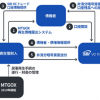 MTGOX 代理受領業者への指定のお知らせ