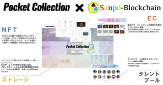 JCBI加盟企業のPocketRDが自社のNFTマーケットプレイスの基盤としてSanpō-Blockchainを採用