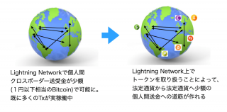 福岡県先端情報技術開発・実証支援事業に株式会社Nayutaの「LN上でトークン取引を可能にするゲートウェイ開発」が採択