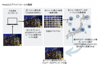 【残り約1週間！】web3.0を活用した画像データ共有プラットフォーム開発プロジェクト、クラウドファンディング実施中！