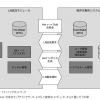 Nayuta、暗号資産取引所などのライセンス企業向けに、ライト ニングネットワーク機能を提供する事業を開始