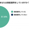 暗号資産投資実態・市場に関するアンケート調査の結果レポート